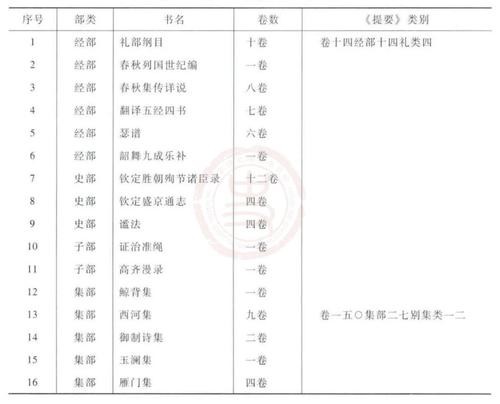 表格